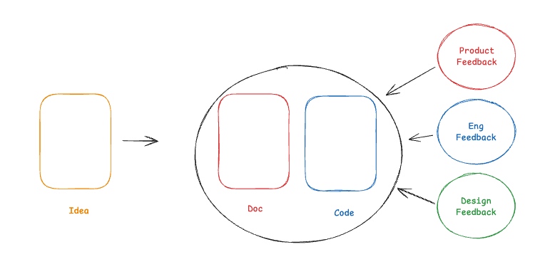 在新时代重新学习“编程” - #7：读 How Coding Agents Are Reshaping Engineering, Product and Design